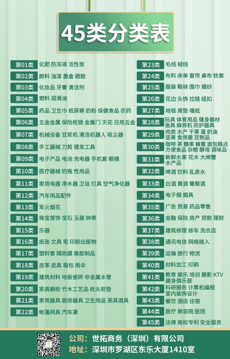 注册商标 商标年审 商标代理 世拓优质服务 全程代办